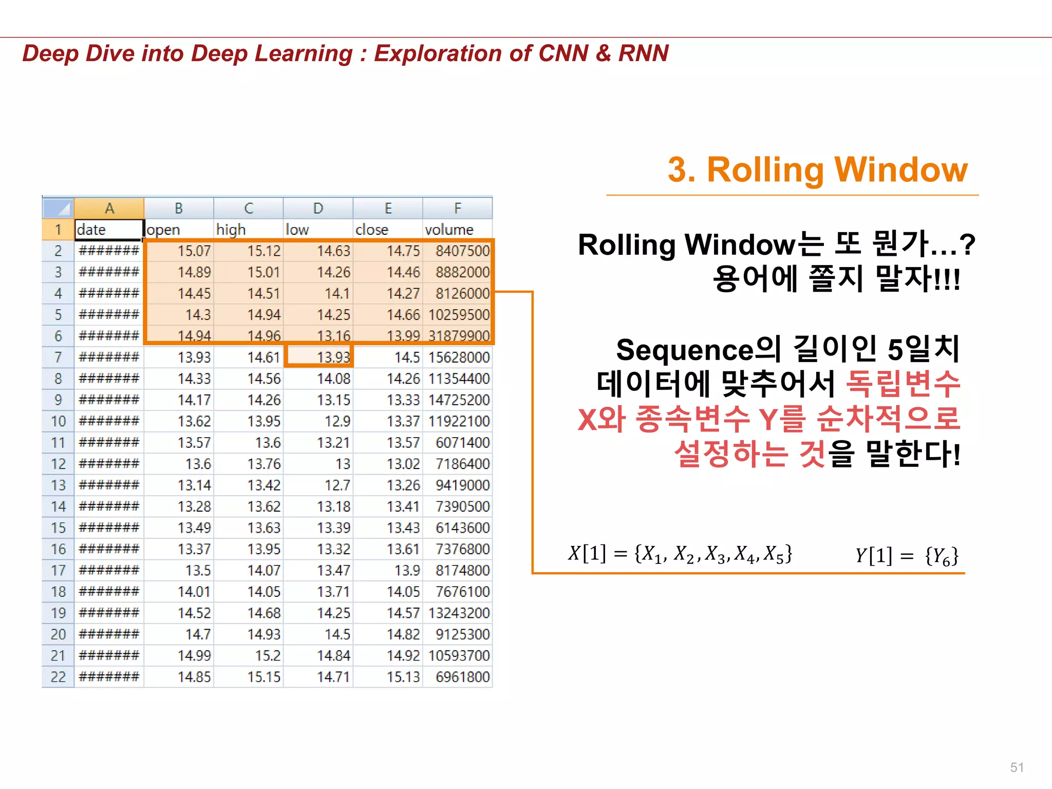 51
Deep Dive into Deep Learning : Exploration of CNN & RNN
3. Rolling Window
Rolling Window는 또 뭔가…?
용어에 쫄지 말자!!!
Sequence의 길이인 5일치
데이터에 맞추어서 독립변수
X와 종속변수 Y를 순차적으로
설정하는 것을 말한다!
𝑋 1 = 𝑋1, 𝑋2 , 𝑋3, 𝑋4, 𝑋5 𝑌 1 = 𝑌6
 