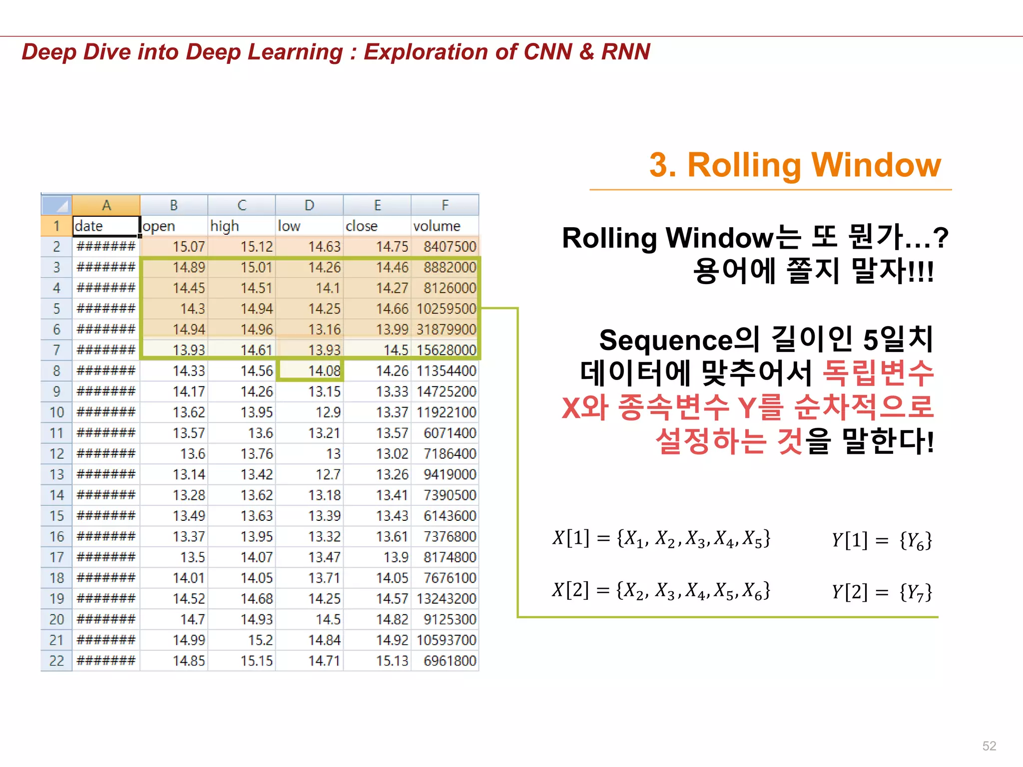 52
Deep Dive into Deep Learning : Exploration of CNN & RNN
3. Rolling Window
Rolling Window는 또 뭔가…?
용어에 쫄지 말자!!!
Sequence의 길이인 5일치
데이터에 맞추어서 독립변수
X와 종속변수 Y를 순차적으로
설정하는 것을 말한다!
𝑋 1 = 𝑋1, 𝑋2 , 𝑋3, 𝑋4, 𝑋5
𝑋 2 = 𝑋2, 𝑋3 , 𝑋4, 𝑋5, 𝑋6 𝑌 2 = 𝑌7
𝑌 1 = 𝑌6
 