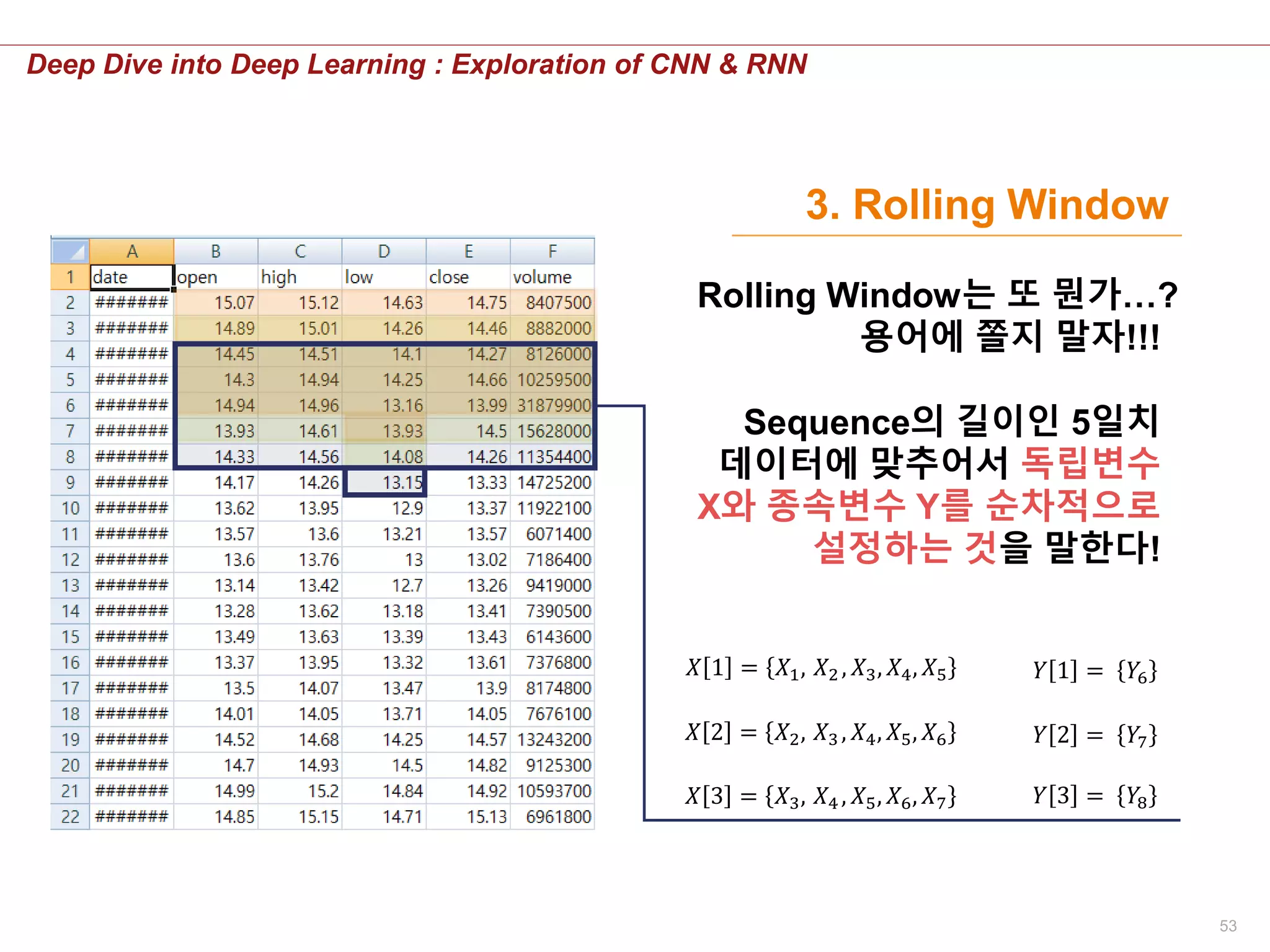 53
Deep Dive into Deep Learning : Exploration of CNN & RNN
3. Rolling Window
Rolling Window는 또 뭔가…?
용어에 쫄지 말자!!!
Sequence의 길이인 5일치
데이터에 맞추어서 독립변수
X와 종속변수 Y를 순차적으로
설정하는 것을 말한다!
𝑋 1 = 𝑋1, 𝑋2 , 𝑋3, 𝑋4, 𝑋5
𝑋 2 = 𝑋2, 𝑋3 , 𝑋4, 𝑋5, 𝑋6
𝑋 3 = 𝑋3, 𝑋4 , 𝑋5, 𝑋6, 𝑋7
𝑌 2 = 𝑌7
𝑌 3 = 𝑌8
𝑌 1 = 𝑌6
 