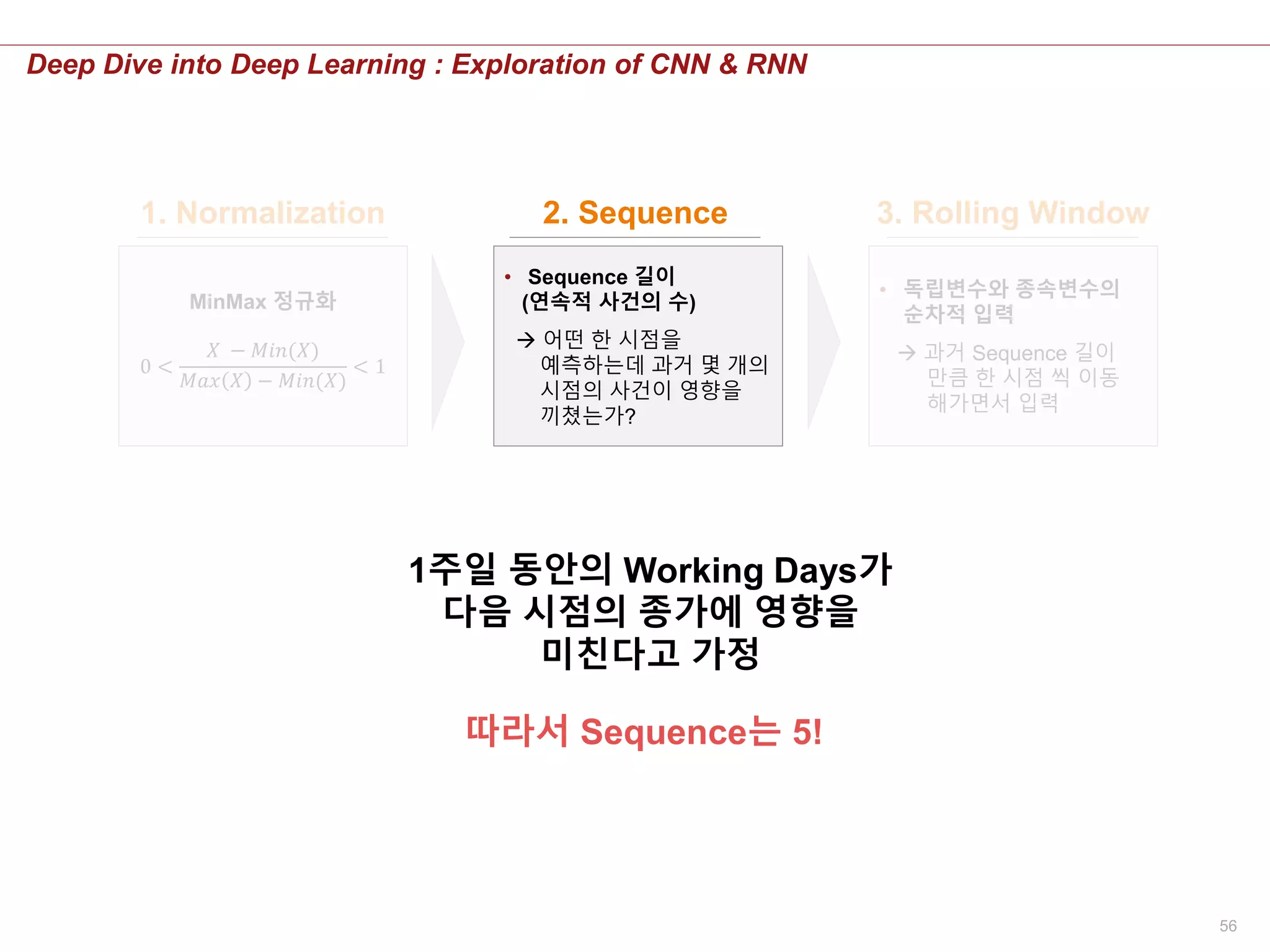 56
Deep Dive into Deep Learning : Exploration of CNN & RNN
• Sequence 길이
(연속적 사건의 수)
 어떤 한 시점을
예측하는데 과거 몇 개의
시점의 사건이 영향을
끼쳤는가?
• 독립변수와 종속변수의
순차적 입력
 과거 Sequence 길이
만큼 한 시점 씩 이동
해가면서 입력
1. Normalization 2. Sequence 3. Rolling Window
MinMax 정규화
0 <
𝑋 − 𝑀𝑖𝑛(𝑋)
𝑀𝑎𝑥 𝑋 − 𝑀𝑖𝑛(𝑋)
< 1
따라서 Sequence는 5!
1주일 동안의 Working Days가
다음 시점의 종가에 영향을
미친다고 가정
 