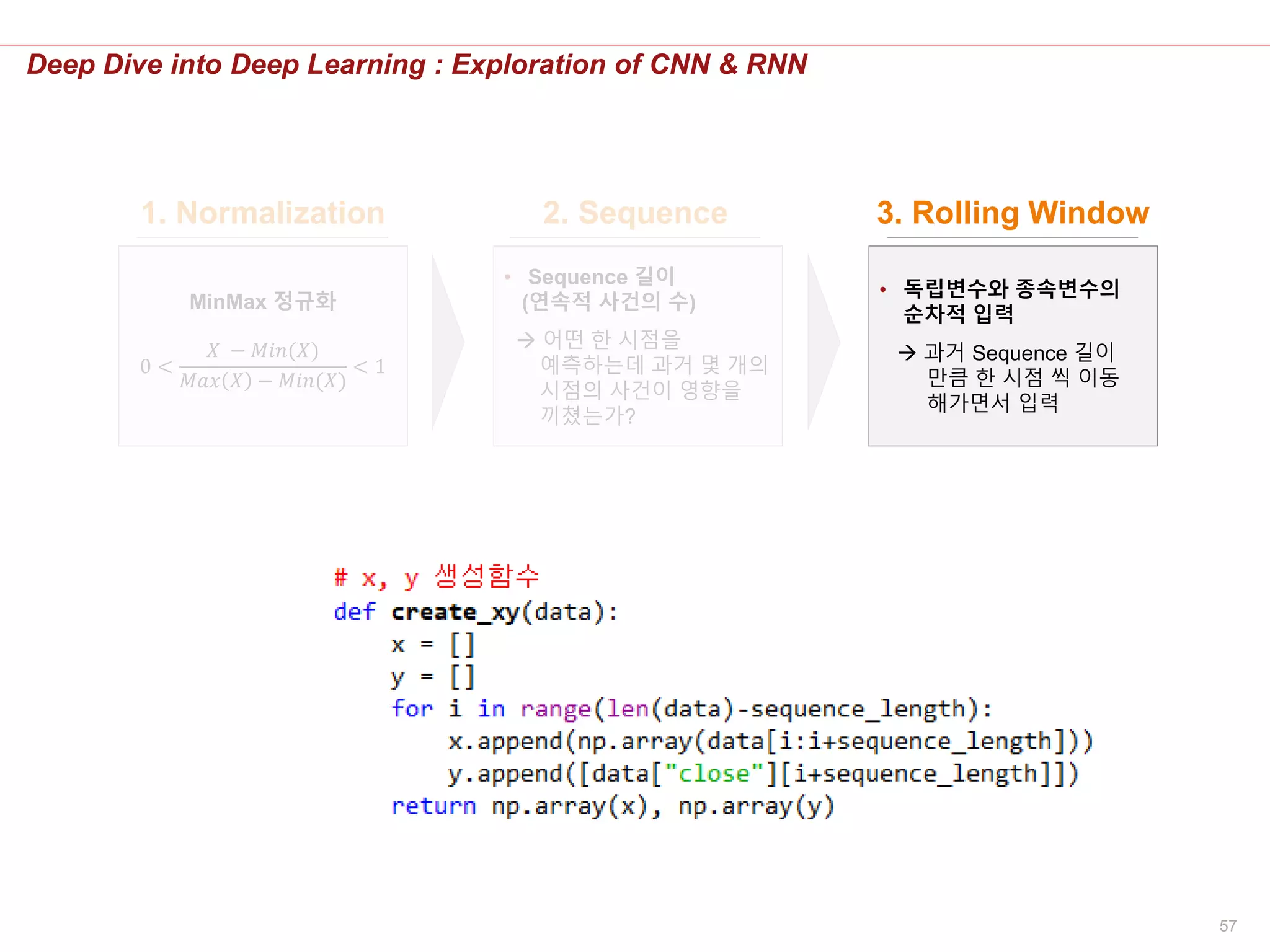 57
Deep Dive into Deep Learning : Exploration of CNN & RNN
• Sequence 길이
(연속적 사건의 수)
 어떤 한 시점을
예측하는데 과거 몇 개의
시점의 사건이 영향을
끼쳤는가?
• 독립변수와 종속변수의
순차적 입력
 과거 Sequence 길이
만큼 한 시점 씩 이동
해가면서 입력
1. Normalization 2. Sequence 3. Rolling Window
MinMax 정규화
0 <
𝑋 − 𝑀𝑖𝑛(𝑋)
𝑀𝑎𝑥 𝑋 − 𝑀𝑖𝑛(𝑋)
< 1
 