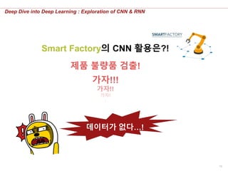 18
Deep Dive into Deep Learning : Exploration of CNN & RNN
Smart Factory의 CNN 활용은?!
제품 불량품 검출!
가자!!!
가자!!
가자!
:
데이터가 없다…!
 
