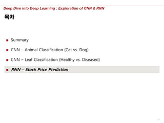 27
Deep Dive into Deep Learning : Exploration of CNN & RNN
목차
■ Summary
■ CNN – Animal Classification (Cat vs. Dog)
■ CNN – Leaf Classification (Healthy vs. Diseased)
■ RNN – Stock Price Prediction
 