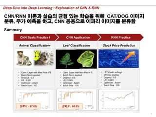 3
Deep Dive into Deep Learning : Exploration of CNN & RNN
CNN/RNN 이론과 실습의 균형 있는 학습을 위해 CAT/DOG 이미지
분류, 주가 예측을 하고, CNN 응용으로 이파리 이미지를 분류함
Summary
CNN Application RNN PracticeCNN Basic Practice II
Leaf ClassificationAnimal Classification Stock Price Prediction
정확도 : 98.8%정확도 : 97.8%
• Conv. Layer with Max Pool 4개
• Batch Norm applied
• Dropout : 0.5
• LR : 0.001
• Optimizer : Adam
• Batch Size : 100
• Conv. Layer with Max Pool 4개
• Batch Norm applied
• Dropout : 0.5
• LR : 0.001
• Optimizer : Adam
• Batch Size : 100
• LSTM with softsign
• Minmax scaling
• Dropout : 0.5
• LR : 0.001
• Optimizer : Adam
• Batch Size : 100
CNN Basic Practice I
 