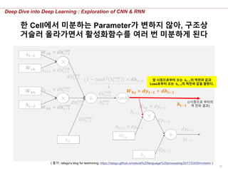 39
Deep Dive into Deep Learning : Exploration of CNN & RNN
𝒙 𝒕−𝟏
𝑾 𝒙𝒉
𝑾 𝒉𝒉
𝒉 𝒕−𝟐
×
×
+
𝑏ℎ
𝑡𝑎𝑛ℎ
𝑊ℎ𝑦
×
𝑏 𝑦
+
ℎ 𝑡−1
𝑟𝑎𝑤
𝑦𝑡−1
𝒉 𝒕−𝟏
𝑑𝑦𝑡−1
𝑑𝑦𝑡−1
𝑑𝑦𝑡−1
ℎ 𝑡−1 × 𝑑𝑦𝑡−1
ℎ 𝑡−1
𝑊ℎ𝑦 × 𝑑𝑦𝑡−1
(1 − 𝑡𝑎𝑛ℎ2
ℎ 𝑡−1
𝑟𝑎𝑤
) × 𝒅𝒉 𝒕−𝟏
𝑑ℎ 𝑡−1
𝑟𝑎𝑤
𝑑ℎ 𝑡−1
𝑟𝑎𝑤
𝑑ℎ 𝑡−1
𝑟𝑎𝑤
𝑑ℎ 𝑡−1
𝑟𝑎𝑤
𝑥 𝑡−1 × 𝑑ℎ 𝑡−1
𝑟𝑎𝑤
𝑾 𝒙𝒉 × 𝒅𝒉 𝒕−𝟏
𝒓𝒂𝒘
ℎ 𝑡−2 × 𝑑ℎ 𝑡−1
𝑟𝑎𝑤
𝑾 𝒉𝒉 × 𝒅𝒉 𝒕−𝟏
𝒓𝒂𝒘
( 출처: ratsgo’s blog for textmining, https://ratsgo.github.io/natural%20language%20processing/2017/03/09/rnnlstm/ )
(𝑡시점으로 부터의
역 전파 결과)
한 Cell에서 미분하는 Parameter가 변하지 않아, 구조상
거슬러 올라가면서 활성화함수를 여러 번 미분하게 된다
𝑾 𝒉𝒚 × 𝒅𝒚𝒕−𝟏 + 𝒅𝒉 𝒕−𝟏
앞 시점으로부터 오는 𝒉𝒕−𝟏의 역전파 값과
Loss로부터 오는 𝒉𝒕−𝟏의 역전파 값을 합한다.
 