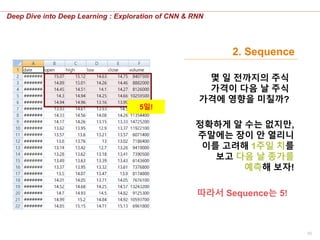 50
Deep Dive into Deep Learning : Exploration of CNN & RNN
2. Sequence
몇 일 전까지의 주식
가격이 다음 날 주식
가격에 영향을 미칠까?
따라서 Sequence는 5!
5일!
정확하게 알 수는 없지만,
주말에는 장이 안 열리니
이를 고려해 1주일 치를
보고 다음 날 종가를
예측해 보자!
 