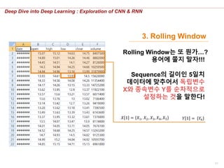 51
Deep Dive into Deep Learning : Exploration of CNN & RNN
3. Rolling Window
Rolling Window는 또 뭔가…?
용어에 쫄지 말자!!!
Sequence의 길이인 5일치
데이터에 맞추어서 독립변수
X와 종속변수 Y를 순차적으로
설정하는 것을 말한다!
𝑋 1 = 𝑋1, 𝑋2 , 𝑋3, 𝑋4, 𝑋5 𝑌 1 = 𝑌6
 