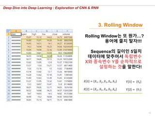 52
Deep Dive into Deep Learning : Exploration of CNN & RNN
3. Rolling Window
Rolling Window는 또 뭔가…?
용어에 쫄지 말자!!!
Sequence의 길이인 5일치
데이터에 맞추어서 독립변수
X와 종속변수 Y를 순차적으로
설정하는 것을 말한다!
𝑋 1 = 𝑋1, 𝑋2 , 𝑋3, 𝑋4, 𝑋5
𝑋 2 = 𝑋2, 𝑋3 , 𝑋4, 𝑋5, 𝑋6 𝑌 2 = 𝑌7
𝑌 1 = 𝑌6
 