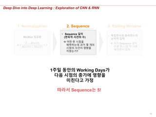 56
Deep Dive into Deep Learning : Exploration of CNN & RNN
• Sequence 길이
(연속적 사건의 수)
 어떤 한 시점을
예측하는데 과거 몇 개의
시점의 사건이 영향을
끼쳤는가?
• 독립변수와 종속변수의
순차적 입력
 과거 Sequence 길이
만큼 한 시점 씩 이동
해가면서 입력
1. Normalization 2. Sequence 3. Rolling Window
MinMax 정규화
0 <
𝑋 − 𝑀𝑖𝑛(𝑋)
𝑀𝑎𝑥 𝑋 − 𝑀𝑖𝑛(𝑋)
< 1
따라서 Sequence는 5!
1주일 동안의 Working Days가
다음 시점의 종가에 영향을
미친다고 가정
 