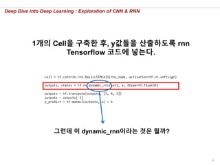 59
Deep Dive into Deep Learning : Exploration of CNN & RNN
그런데 이 dynamic_rnn이라는 것은 뭘까?
1개의 Cell을 구축한 후, y값들을 산출하도록 rnn
Tensorflow 코드에 넣는다.
 