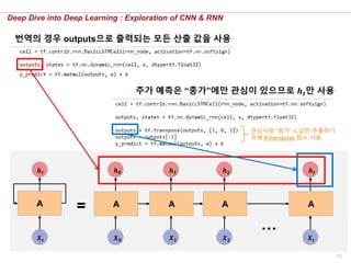 62
Deep Dive into Deep Learning : Exploration of CNN & RNN
A
𝑿 𝒕
𝒉 𝒕
𝑿 𝟎
𝒉 𝟎
A
𝑿 𝟏
𝒉 𝟏
A
𝑿 𝟐
𝒉 𝟐
A
𝑿 𝒕
𝒉 𝒕
A
…
=
번역의 경우 outputs으로 출력되는 모든 산출 값을 사용
주가 예측은 “종가”에만 관심이 있으므로 𝒉 𝒕만 사용
관심사항 “종가” ℎ 𝑡값만 추출하기
위해 tf.transpose 함수 사용
 