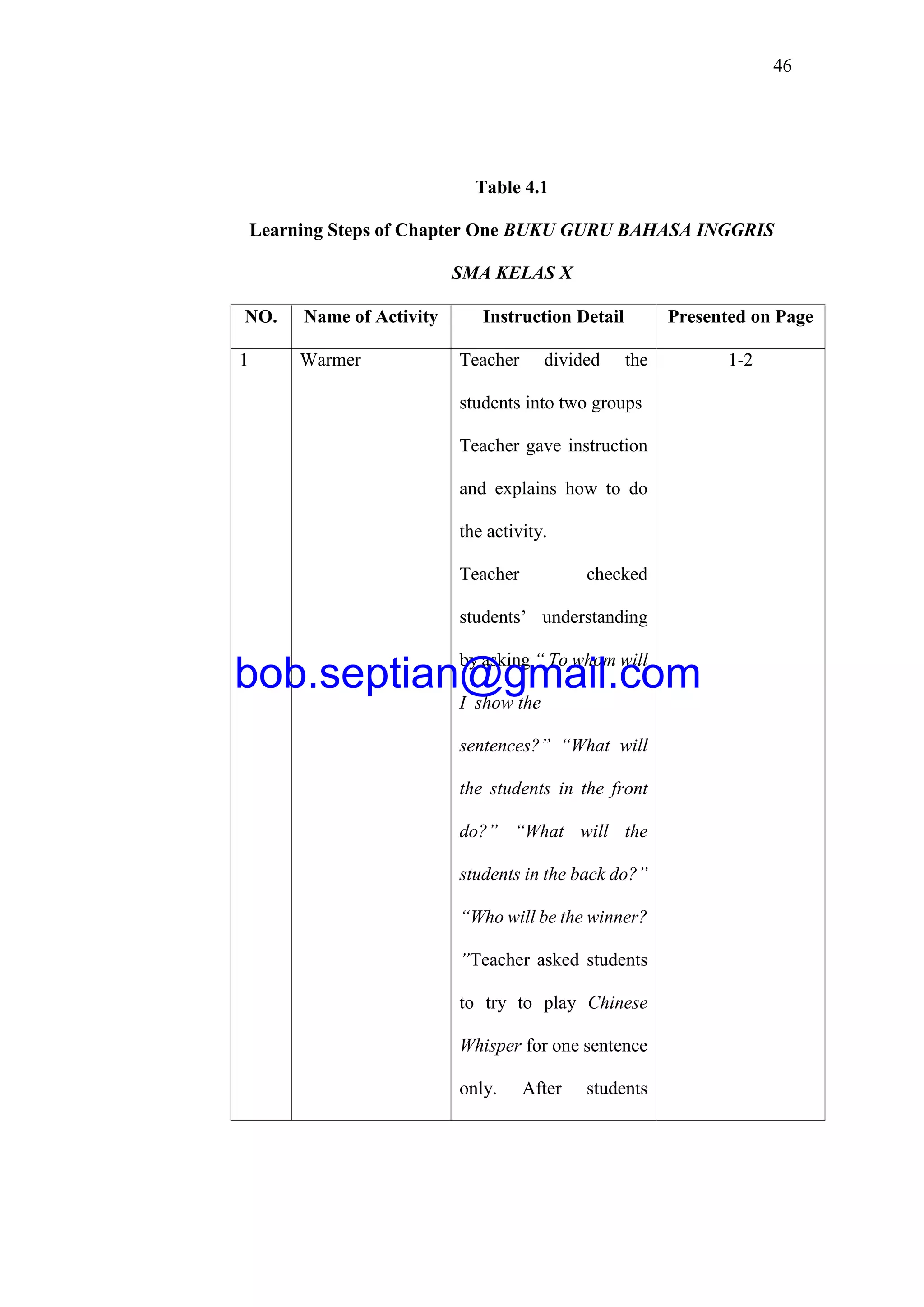 46
Table 4.1
Learning Steps of Chapter One BUKU GURU BAHASA INGGRIS
SMA KELAS X
NO. Name of Activity Instruction Detail Presented on Page
1 Warmer Teacher divided the
students into two groups
Teacher gave instruction
and explains how to do
the activity.
Teacher checked
students’ understanding
by asking “ To whom will
I show the
sentences?” “What will
the students in the front
do?” “What will the
students in the back do?”
“Who will be the winner?
”Teacher asked students
to try to play Chinese
Whisper for one sentence
only. After students
1-2
bob.septian@gmail.com
 