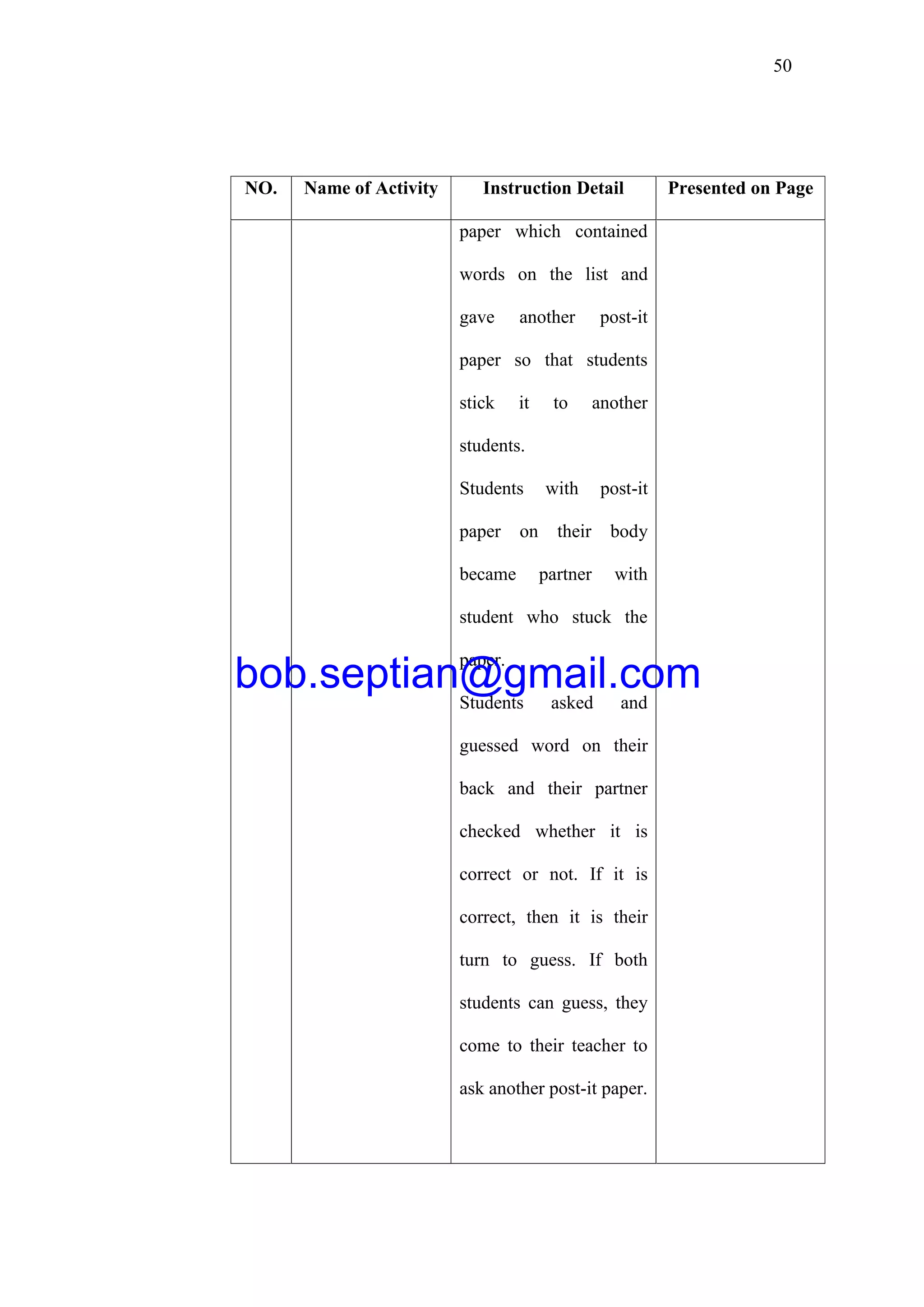 50
NO. Name of Activity Instruction Detail Presented on Page
paper which contained
words on the list and
gave another post-it
paper so that students
stick it to another
students.
Students with post-it
paper on their body
became partner with
student who stuck the
paper.
Students asked and
guessed word on their
back and their partner
checked whether it is
correct or not. If it is
correct, then it is their
turn to guess. If both
students can guess, they
come to their teacher to
ask another post-it paper.
bob.septian@gmail.com
 