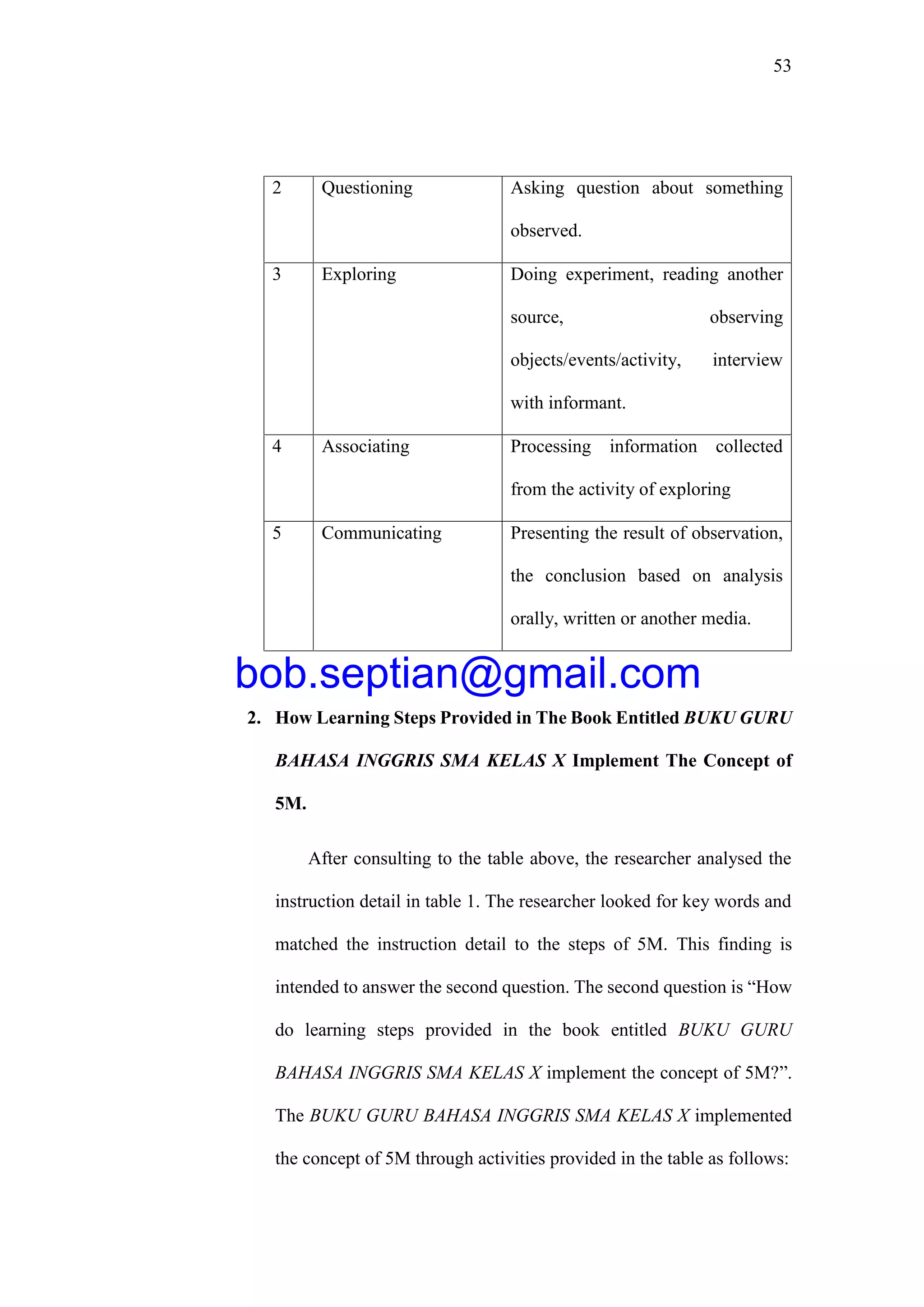 53
2 Questioning Asking question about something
observed.
3 Exploring Doing experiment, reading another
source, observing
objects/events/activity, interview
with informant.
4 Associating Processing information collected
from the activity of exploring
5 Communicating Presenting the result of observation,
the conclusion based on analysis
orally, written or another media.
2. How Learning Steps Provided in The Book Entitled BUKU GURU
BAHASA INGGRIS SMA KELAS X Implement The Concept of
5M.
After consulting to the table above, the researcher analysed the
instruction detail in table 1. The researcher looked for key words and
matched the instruction detail to the steps of 5M. This finding is
intended to answer the second question. The second question is “How
do learning steps provided in the book entitled BUKU GURU
BAHASA INGGRIS SMA KELAS X implement the concept of 5M?”.
The BUKU GURU BAHASA INGGRIS SMA KELAS X implemented
the concept of 5M through activities provided in the table as follows:
bob.septian@gmail.com
 