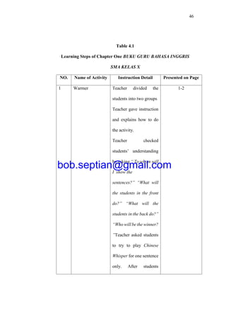 46
Table 4.1
Learning Steps of Chapter One BUKU GURU BAHASA INGGRIS
SMA KELAS X
NO. Name of Activity Instruction Detail Presented on Page
1 Warmer Teacher divided the
students into two groups
Teacher gave instruction
and explains how to do
the activity.
Teacher checked
students’ understanding
by asking “ To whom will
I show the
sentences?” “What will
the students in the front
do?” “What will the
students in the back do?”
“Who will be the winner?
”Teacher asked students
to try to play Chinese
Whisper for one sentence
only. After students
1-2
bob.septian@gmail.com
 
