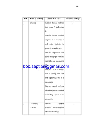 48
NO. Name of Activity Instruction Detail Presented on Page
4 Reading Teacher divided students
into group A and group
B.
Teacher asked students
in group A to read text 1
and asks students in
group B to read text 2.
Teacher explained that
every paragraph contains
main idea and supporting
idea.
Teacher gave example
how to identify main idea
and supporting idea in a
paragraph.
Teacher asked students
to identify main idea and
supporting idea in every
paragraph.
3
5 Vocabulary
Exercise
Teacher checked
students’ understanding
of words meaning.
5
bob.septian@gmail.com
 
