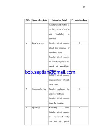 49
NO. Name of Activity Instruction Detail Presented on Page
Teacher asked student to
do the exercise of how to
use vocabulary in
sentence
6 Text Structure Teacher asked students
about the structure of
email and letter.
Teacher asked students
to identify objective and
detail of email/letter
structure.
Teacher asked students
to discuss their work with
their friend.
5
7 Grammar Review Teacher explained the
use of be and have.
Teacher asked students
to do the exercise.
6
8 Speaking Guessing Game:
Teacher asked students
to come forward one by
one and stick post-it
6
bob.septian@gmail.com
 