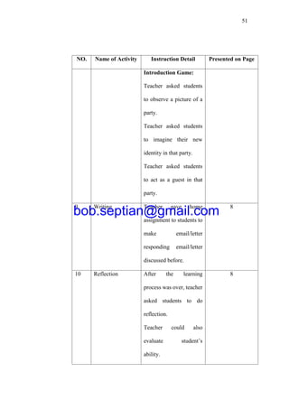 51
NO. Name of Activity Instruction Detail Presented on Page
Introduction Game:
Teacher asked students
to observe a picture of a
party.
Teacher asked students
to imagine their new
identity in that party.
Teacher asked students
to act as a guest in that
party.
9 Writing Teacher gave home
assignment to students to
make email/letter
responding email/letter
discussed before.
8
10 Reflection After the learning
process was over, teacher
asked students to do
reflection.
Teacher could also
evaluate student’s
ability.
8
bob.septian@gmail.com
 