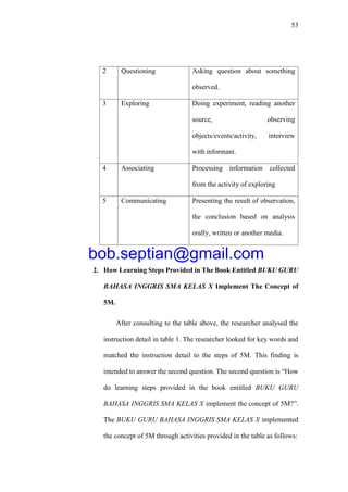 53
2 Questioning Asking question about something
observed.
3 Exploring Doing experiment, reading another
source, observing
objects/events/activity, interview
with informant.
4 Associating Processing information collected
from the activity of exploring
5 Communicating Presenting the result of observation,
the conclusion based on analysis
orally, written or another media.
2. How Learning Steps Provided in The Book Entitled BUKU GURU
BAHASA INGGRIS SMA KELAS X Implement The Concept of
5M.
After consulting to the table above, the researcher analysed the
instruction detail in table 1. The researcher looked for key words and
matched the instruction detail to the steps of 5M. This finding is
intended to answer the second question. The second question is “How
do learning steps provided in the book entitled BUKU GURU
BAHASA INGGRIS SMA KELAS X implement the concept of 5M?”.
The BUKU GURU BAHASA INGGRIS SMA KELAS X implemented
the concept of 5M through activities provided in the table as follows:
bob.septian@gmail.com
 
