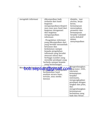 71
mengolah informasi dikumpulkan baik
terbatas dari hasil
kegiatan
mengumpulkan/eksperi
men mau pun hasil dari
kegiatan mengamati
dan kegiatan
mengumpulkan
informasi.
- Pengolahan informasi
yang dikumpulkan dari
yang bersifat menambah
keluasan dan
kedalaman sampai
kepada pengolahan
informasi yang bersifat
mencari solusi dari
berbagai sumber yang
memiliki pendapat yang
berbeda sampai kepada
yang bertentangan
disiplin, taat
aturan, kerja
keras,
kemampuan
menerapkan
prosedur dan
kemampuan
berpikir induktif
serta deduktif
dalam
menyimpulkan
.
Mengkomunikasikan Menyampaikan hasil
pengamatan, kesimpulan
berdasarkan hasil
analisis secara lisan,
tertulis, atau media
lainnya
Mengembangkan
sikap jujur, teliti,
toleransi,
kemampuan
berpikir
sistematis,
mengungkapkan
pendapat dengan
singkat dan jelas,
dan
mengembangkan
kemampuan
berbahasa yang
baik dan benar.
bob.septian@gmail.com
 
