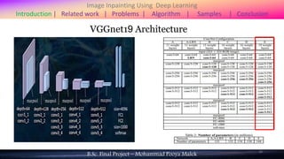 Image Inpainting Using Deep Learning | PPTX