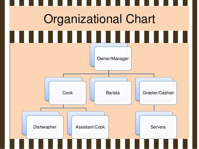 coffee shop organizational chart