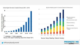 #PromotionsSummit
 