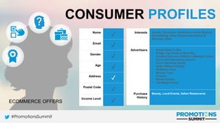 #PromotionsSummit
Interests Beauty, Education, Healthcare, Home (Buying,
Remodeling), Kids, Restaurants (Italian &
Mexican), Wine
Advertisers • Aveda Salon & Spa
• Bridge Tap House & Wine Bar
• Cardinal Glennon Children’s Medical Center
• Concordia Elementary School
• Dick’s Sporting Goods
• Keller Williams Realty
• McMahon Ford
• Mission Taco
• Pastaria
• Planet Fitness
• The Magic House
Purchase
History
Beauty, Local Events, Italian Restaurants
Name
✓
Email
✓
Gender
✓
Age
✓
Address
✓
Postal Code
✓
Income Level
✓
CONSUMER PROFILES
ECOMMERCE OFFERS
 