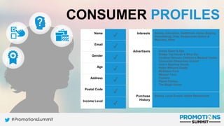 #PromotionsSummit
Interests Beauty, Education, Healthcare, Home (Buying,
Remodeling), Kids, Restaurants (Italian &
Mexican), Wine
Advertisers • Aveda Salon & Spa
• Bridge Tap House & Wine Bar
• Cardinal Glennon Children’s Medical Center
• Concordia Elementary School
• Dick’s Sporting Goods
• Keller Williams Realty
• McMahon Ford
• Mission Taco
• Pastaria
• Planet Fitness
• The Magic House
Purchase
History
Beauty, Local Events, Italian Restaurants
Name
✓
Email
✓
Gender
✓
Age
✓
Address
✓
Postal Code
✓
Income Level
✓
CONSUMER PROFILES
 