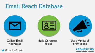 #PromotionsSummit
Everything we do is
an opportunity to
capture emails
It is our
database –
we own it
Segmentation
allows us to be
more targeted
Collect Email
Addresses
Build Consumer
Proﬁles
Use a Variety of
Promotions
Email Reach Database
 