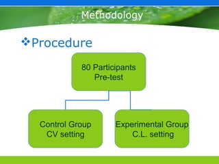 Methodology

Procedure
            80 Participants
               Pre-test




  Control Group      Experimental Group
   CV setting            C.L. setting
 