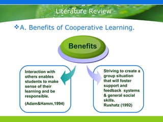 Literature Review

 A. Benefits of Cooperative Learning.


                      Benefits


   Interaction with              Striving to create a
   others enables                group situation
   students to make              that will foster
   sense of their                support and
   learning and be               feedback systems
   responsible.                  & general social
                                 skills.
   (Adam&Hamm,1994)              Rushatz (1992)
 