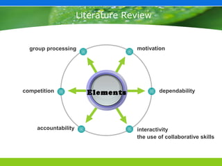 Literature Review


  group processing                 motivation




competition             Elements           dependability




     accountability                interactivity
                                   the use of collaborative skills
 