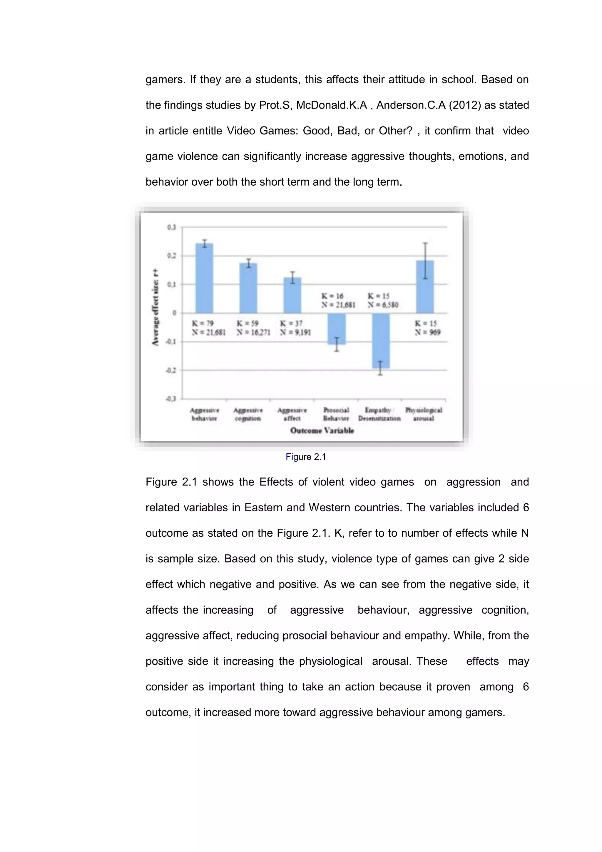 gamers. If they are a students, this affects their attitude in school. Based on
the findings studies by Prot.S, McDonald.K.A , Anderson.C.A (2012) as stated
in article entitle Video Games: Good, Bad, or Other? , it confirm that video
game violence can significantly increase aggressive thoughts, emotions, and
behavior over both the short term and the long term.
Figure 2.1
Figure 2.1 shows the Effects of violent video games on aggression and
related variables in Eastern and Western countries. The variables included 6
outcome as stated on the Figure 2.1. K, refer to to number of effects while N
is sample size. Based on this study, violence type of games can give 2 side
effect which negative and positive. As we can see from the negative side, it
affects the increasing of aggressive behaviour, aggressive cognition,
aggressive affect, reducing prosocial behaviour and empathy. While, from the
positive side it increasing the physiological arousal. These effects may
consider as important thing to take an action because it proven among 6
outcome, it increased more toward aggressive behaviour among gamers.
 