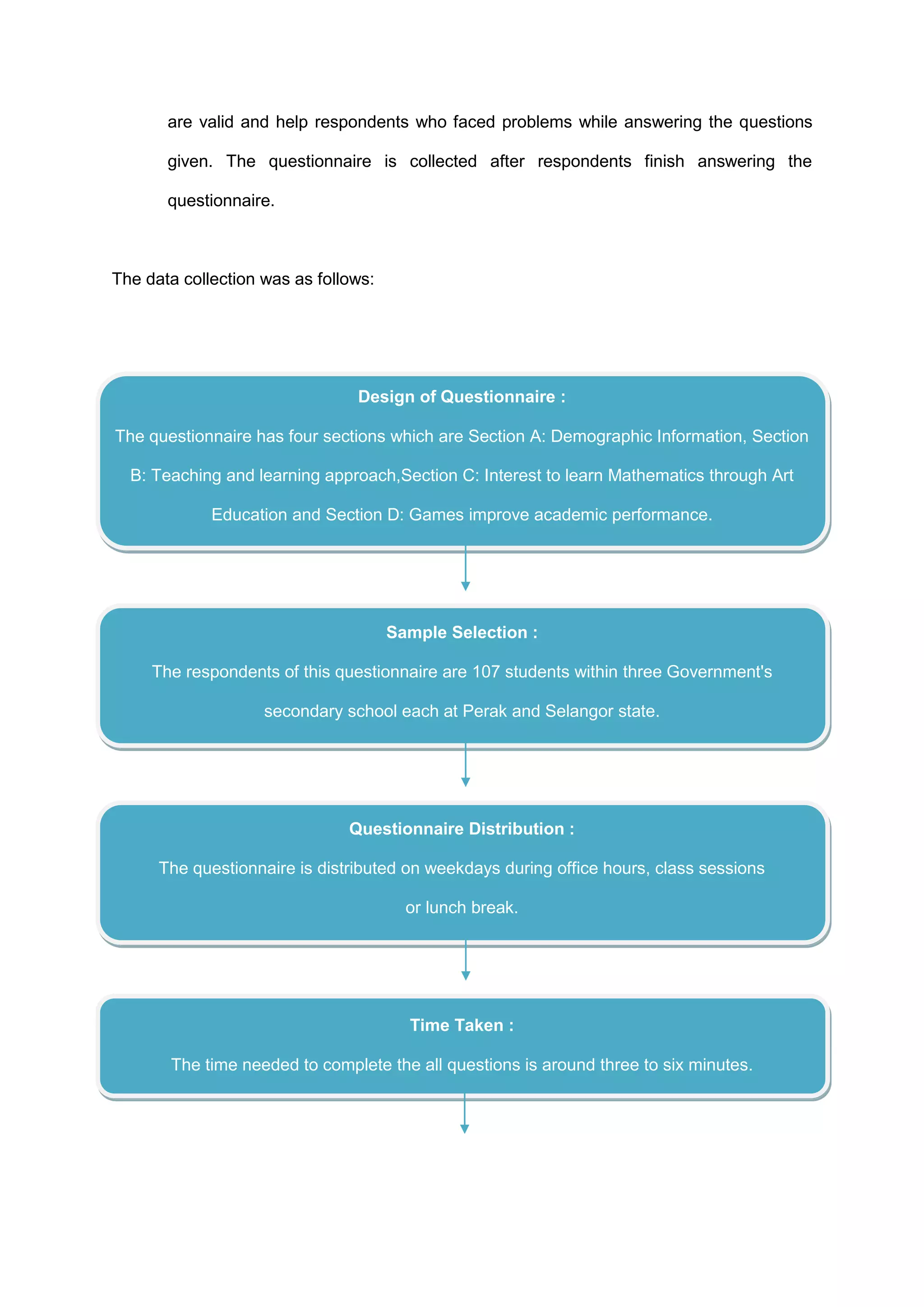 are valid and help respondents who faced problems while answering the questions
given. The questionnaire is collected after respondents finish answering the
questionnaire.
The data collection was as follows:
Design of Questionnaire :
The questionnaire has four sections which are Section A: Demographic Information, Section
B: Teaching and learning approach,Section C: Interest to learn Mathematics through Art
Education and Section D: Games improve academic performance.
Sample Selection :
The respondents of this questionnaire are 107 students within three Government's
secondary school each at Perak and Selangor state.
Questionnaire Distribution :
The questionnaire is distributed on weekdays during office hours, class sessions
or lunch break.
Time Taken :
The time needed to complete the all questions is around three to six minutes.
 