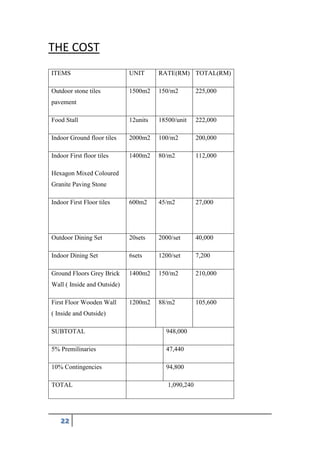 22
THE COST
ITEMS UNIT RATE(RM) TOTAL(RM)
Outdoor stone tiles
pavement
1500m2 150/m2 225,000
Food Stall 12units 18500/unit 222,000
Indoor Ground floor tiles 2000m2 100/m2 200,000
Indoor First floor tiles
Hexagon Mixed Coloured
Granite Paving Stone
1400m2 80/m2 112,000
Indoor First Floor tiles 600m2 45/m2 27,000
Outdoor Dining Set 20sets 2000/set 40,000
Indoor Dining Set 6sets 1200/set 7,200
Ground Floors Grey Brick
Wall ( Inside and Outside)
1400m2 150/m2 210,000
First Floor Wooden Wall
( Inside and Outside)
1200m2 88/m2 105,600
SUBTOTAL 948,000
5% Premilinaries 47,440
10% Contingencies 94,800
TOTAL 1,090,240
 