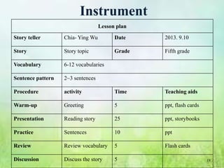 Instrument
                                   Lesson plan

Story teller       Chia- Ying Wu         Date    2013. 9.10

Story              Story topic           Grade   Fifth grade

Vocabulary         6-12 vocabularies

Sentence pattern   2~3 sentences

Procedure          activity              Time    Teaching aids

Warm-up            Greeting              5       ppt, flash cards

Presentation       Reading story         25      ppt, storybooks

Practice           Sentences             10      ppt

Review             Review vocabulary     5       Flash cards

Discussion         Discuss the story     5                          18
 