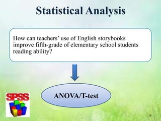 Statistical Analysis

How can teachers’ use of English storybooks
improve fifth-grade of elementary school students
reading ability?




               ANOVA/T-test

                                                    19
 