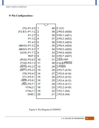 SMART HOME AUTOMATION
L. D. COLLEGE OF ENGINEERING 13
 Pin Configuration:-
Figure 4. Pin Diagram of AT89S52
 