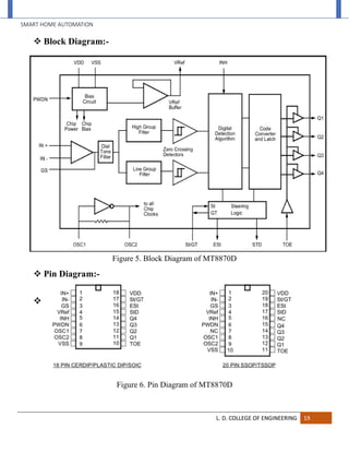 SMART HOME AUTOMATION
L. D. COLLEGE OF ENGINEERING 19
 Block Diagram:-
Figure 5. Block Diagram of MT8870D
 Pin Diagram:-

Figure 6. Pin Diagram of MT8870D
 