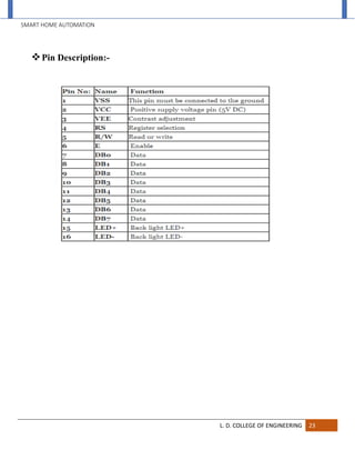SMART HOME AUTOMATION
L. D. COLLEGE OF ENGINEERING 23
Pin Description:-
 