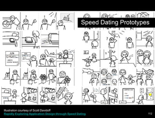 Paper Prototype exampleSpeed Dating PrototypesIllustration courtesy of Scott Davidoff Rapidly Exploring Application Design through Speed Dating112