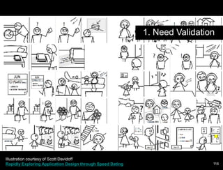 Speed Dating PrototypesBuilds on three theories:Abundance brings perspective.1Sympathy to context principles2Need to cross boundaries to know they exist.3Multiple low-cost engagements with multiple concepts enables a broader perspective to emerge. 