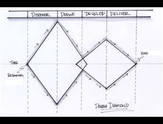 AWhat are the similarities