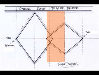 AWhat are the similarities