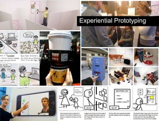 Hypothesis vs. AgendaExperiential Prototyping