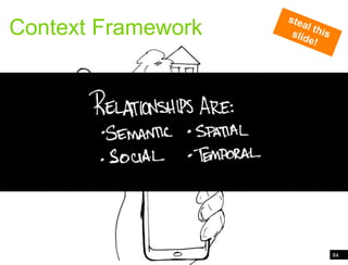 84Context FrameworkContext Frameworksteal this slide!