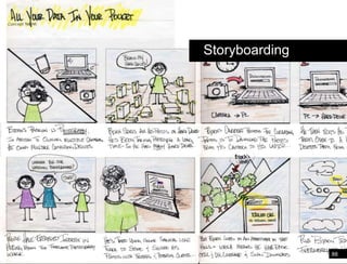 Paper Prototype exampleStoryboarding88