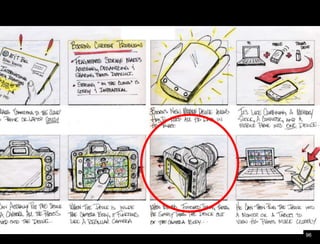 Paper Prototype example96