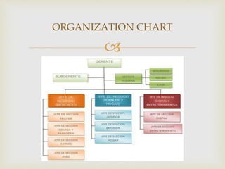 
ORGANIZATION CHART
 